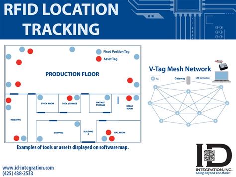 rfid asset tracking companies|rfid position tracking.